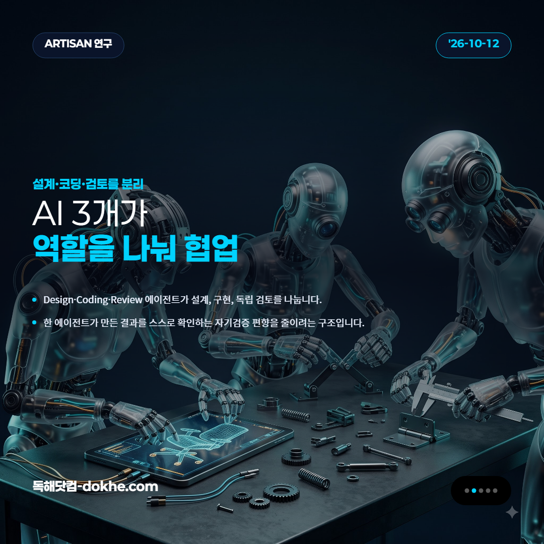 ARTISAN의 설계·코딩·검토 에이전트가 3D 자산을 함께 만드는 모습