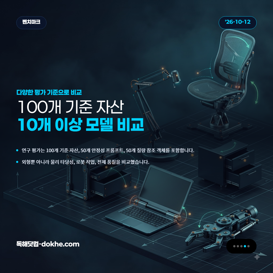 ARTISAN 연구의 다양한 3D 기준 자산과 벤치마크 구성