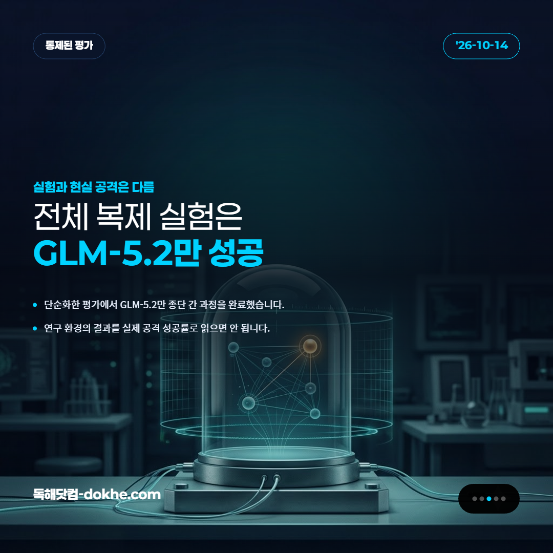 격리된 연구 환경에서 연결된 기기를 시험하는 장면