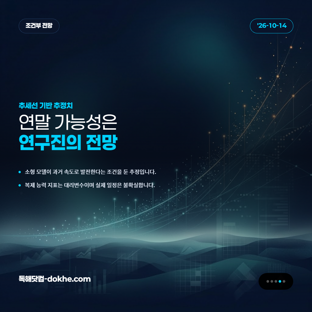 소형 모델 능력 추세선을 바탕으로 한 연말 가능성 추정 그래픽