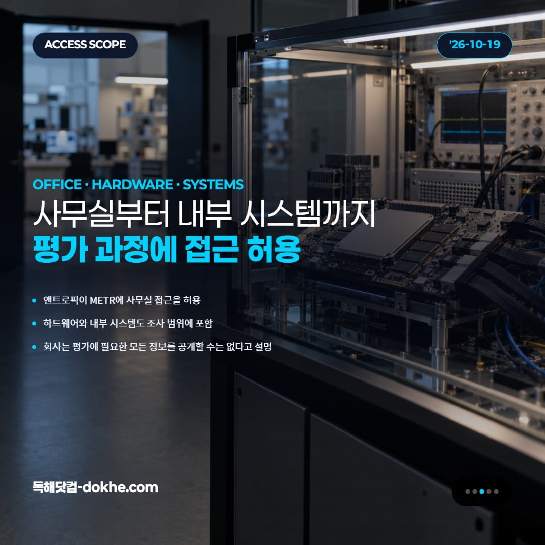 앤트로픽의 접근 허용 범위를 정리한 카드. METR이 사무실·하드웨어·내부 시스템을 살펴볼 수 있으며, 회사는 평가에 필요한 모든 정보를 공개할 수는 없다고 설명한다.