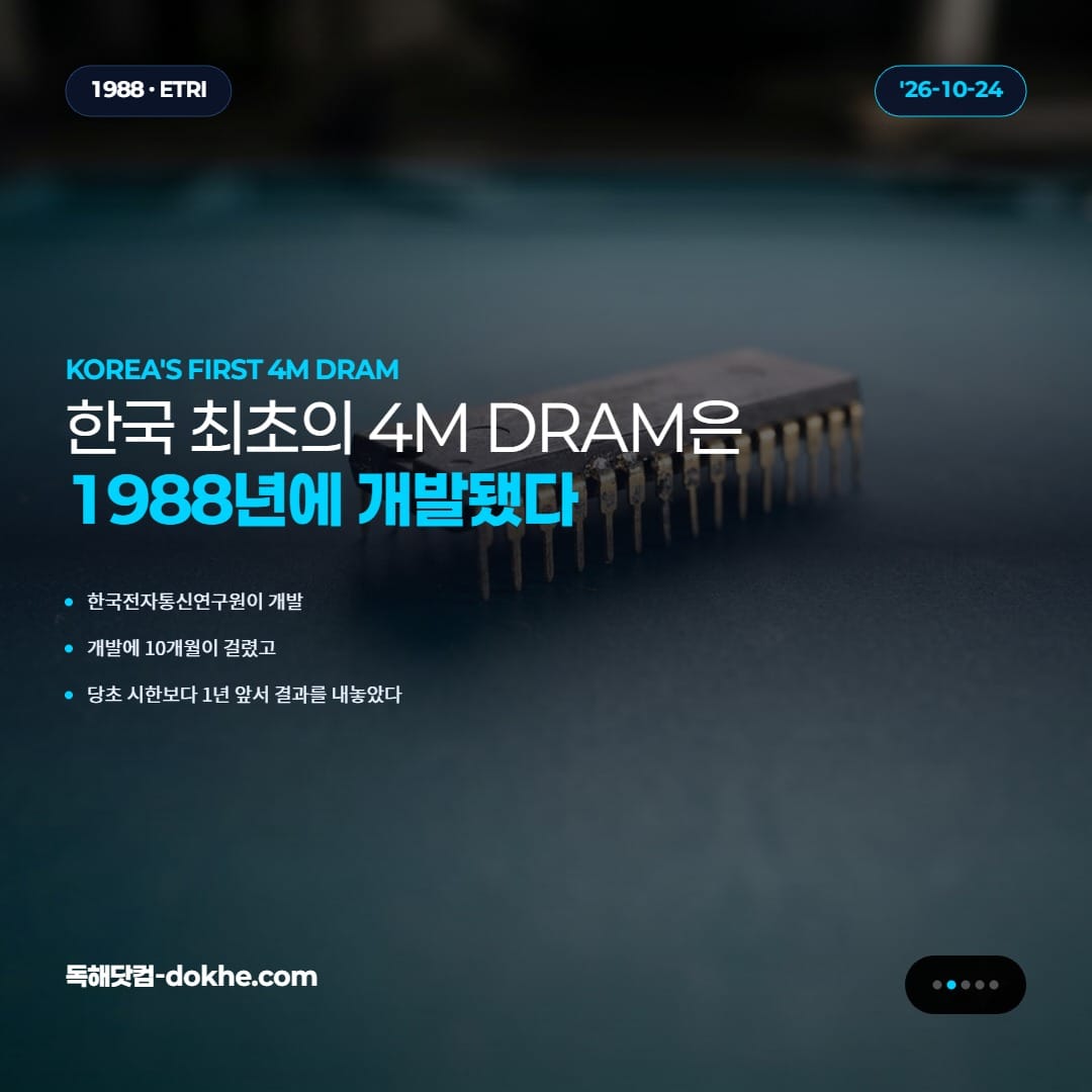 1988년 한국 최초의 4M DRAM 개발을 설명하는 카드. 어두운 청록색 작업대 위 빈티지 반도체 칩이 배경에 보인다.